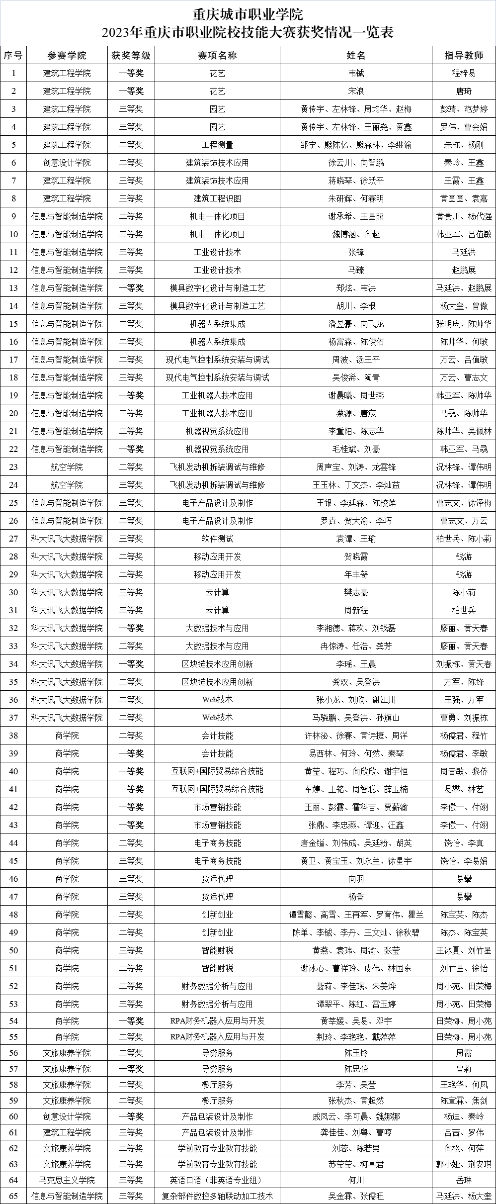 QQ图片20230411143025.png QQ图片20230411143025.png